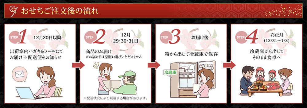 お勧め【おせち】ランキング2025・グルメなお客様が選んだ！