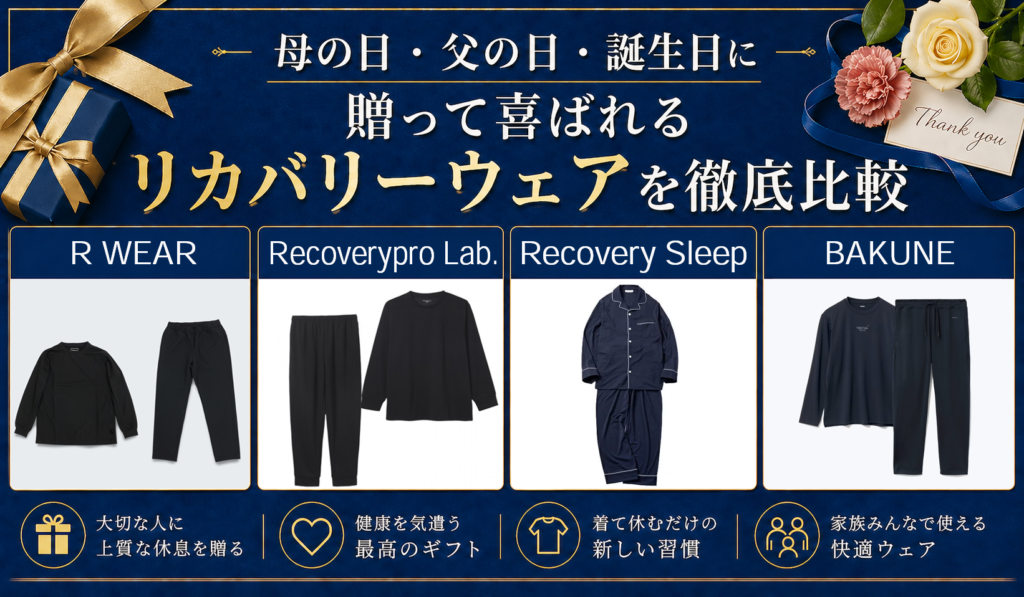 父の日・母の日・誕生日に贈って喜ばれるリカバリーウェアギフトを徹底比較